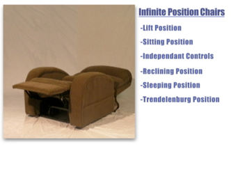 Infinite position lift and recline chairs can recline back even further than a flat 180 degree position.