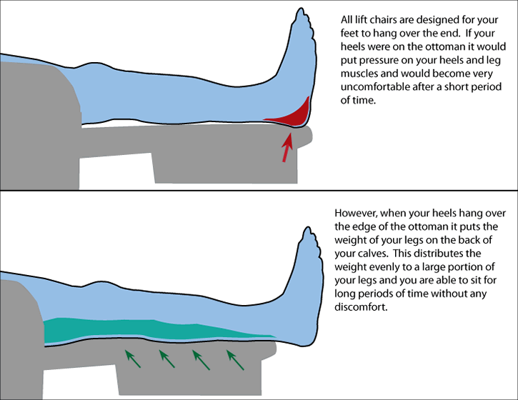 Lift Chair Leg Pressure